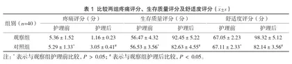 以活动性疼痛护理评估为基础的疼痛管理在踝部骨折术后患者中的应用效果观察1