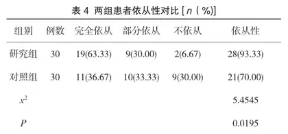 细节护理在消化内科护理中的应用效果分析4