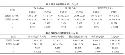 俯卧位通气干预联合按摩抚触护理在新生儿肺炎中的应用价值