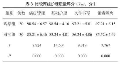 护理风险防范培训在提高护士护理质量中的临床价值研究3