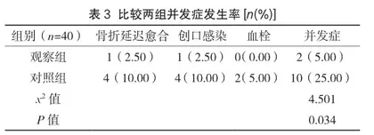 以活动性疼痛护理评估为基础的疼痛管理在踝部骨折术后患者中的应用效果观察3