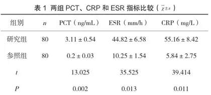 生理性海水鼻喷剂对儿童过敏性鼻炎疗效分析