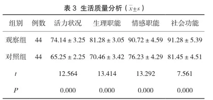 探讨精细化护理在胸腔镜下肺癌根治术手术室护理中的应用效果2
