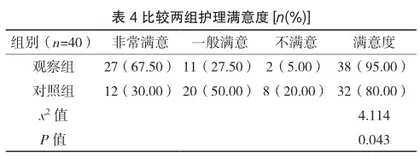 以活动性疼痛护理评估为基础的疼痛管理在踝部骨折术后患者中的应用效果观察4