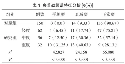 彩色多普勒超声检查参数与非酒精性脂肪肝患者肝功能的关系及临床价值观察