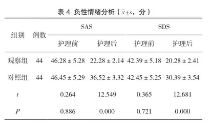 探讨精细化护理在胸腔镜下肺癌根治术手术室护理中的应用效果3