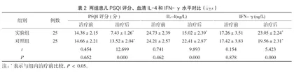 生理性海水鼻喷剂对儿童过敏性鼻炎疗效分析2