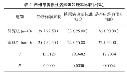 家庭医生团队对社区慢性病健康管理模式构建与效果评价2