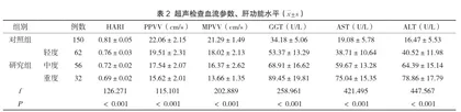 彩色多普勒超声检查参数与非酒精性脂肪肝患者肝功能的关系及临床价值观察2