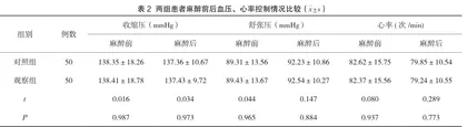 超声引导下神经阻滞麻醉在股骨颈骨折术中的效果2