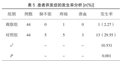 探讨精细化护理在胸腔镜下肺癌根治术手术室护理中的应用效果4