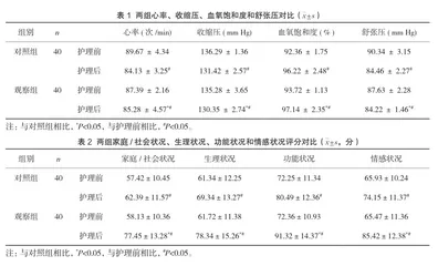 日间病房护理在脂肪瘤患者中的应用价值