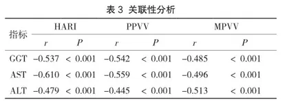 彩色多普勒超声检查参数与非酒精性脂肪肝患者肝功能的关系及临床价值观察3