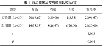 温灸结合生化汤加减治疗产后恶露不绝对子宫功能恢复的影响
