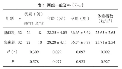 集束化护理在妊娠高血压护理中的应用效果研究