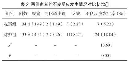奥美拉唑联合阿莫西林对胃炎并胃溃疡的治疗效果及不良反应探讨2