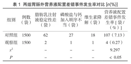 胃肠外营养液的配置注意事项探究