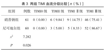 冠脉内注射尼可地尔对急性心肌梗死PCI术中慢血流无复流患者左心功能影响