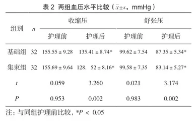 集束化护理在妊娠高血压护理中的应用效果研究1