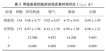 奥美拉唑联合阿莫西林对胃炎并胃溃疡的治疗效果及不良反应探讨3