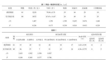 冠脉内注射尼可地尔对急性心肌梗死PCI术中慢血流无复流患者左心功能影响1