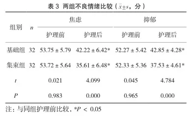 集束化护理在妊娠高血压护理中的应用效果研究2