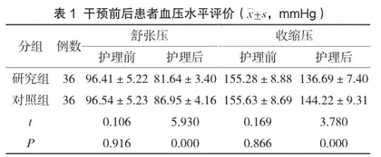 老年综合评估下随访护理干预对高血压合并糖尿病患者血压、血糖、药物黏附率和生活质量的影响分析