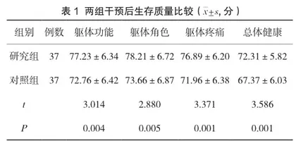 保护动机理论在脑卒中患者康复护理中的应用分析