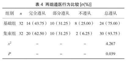 集束化护理在妊娠高血压护理中的应用效果研究3
