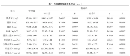 “互联网+健康管理”模式在体检肥胖人群护理中的应用