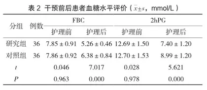 老年综合评估下随访护理干预对高血压合并糖尿病患者血压、血糖、药物黏附率和生活质量的影响分析2