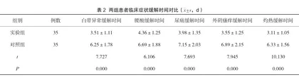甲硝唑栓联合干扰素凝胶治疗慢性宫颈炎患者的作用探讨2