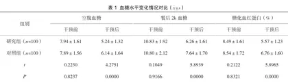 综合护理对2型糖尿病患者的应用效果观察