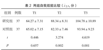 保护动机理论在脑卒中患者康复护理中的应用分析2