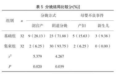 集束化护理在妊娠高血压护理中的应用效果研究4