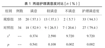 心源性应激保护护理结合细节护理在重症左心衰竭护理中的应用研究