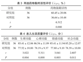 老年综合评估下随访护理干预对高血压合并糖尿病患者血压、血糖、药物黏附率和生活质量的影响分析3