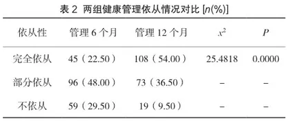 “互联网+健康管理”模式在体检肥胖人群护理中的应用2