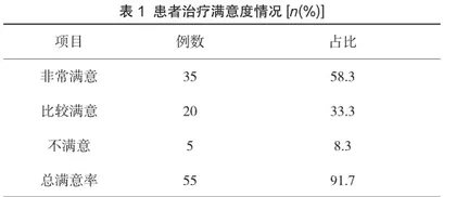 宫腔镜治疗子宫黏膜下肌瘤的临床效果评价