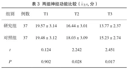 保护动机理论在脑卒中患者康复护理中的应用分析3
