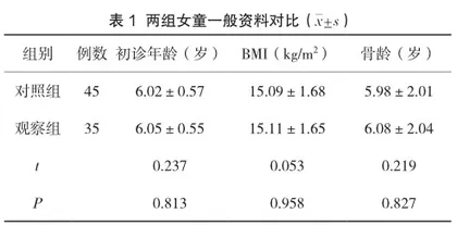 中枢性性早熟和单纯乳房早发育之间铁蛋白水平的差异性研究