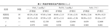 心源性应激保护护理结合细节护理在重症左心衰竭护理中的应用研究2