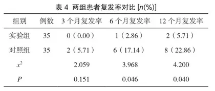 甲硝唑栓联合干扰素凝胶治疗慢性宫颈炎患者的作用探讨4