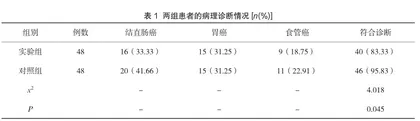 电子色素内镜检查在消化道早癌筛查中的临床应用探讨