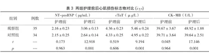 心源性应激保护护理结合细节护理在重症左心衰竭护理中的应用研究3
