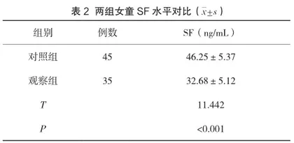 中枢性性早熟和单纯乳房早发育之间铁蛋白水平的差异性研究2
