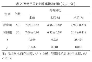 经皮椎体后凸成形术对脊柱骨折患者伤椎改善作用的研究2