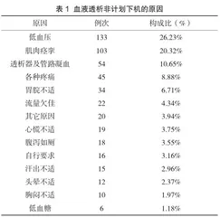 集束化护理措施在降低血液透析非计划下概率中的应用研究