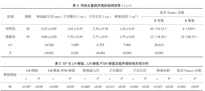 中枢性性早熟和单纯乳房早发育之间铁蛋白水平的差异性研究4