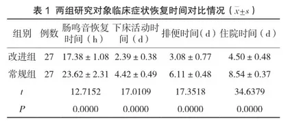 改进无张力疝修补术治疗腹外疝的临床预后分析1